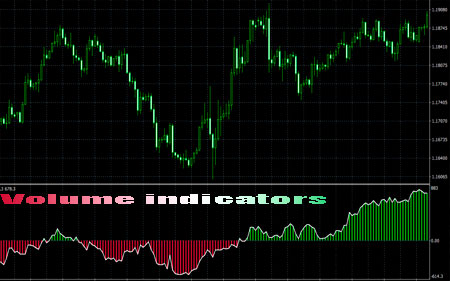 Volume indicators are indispensable in Forex